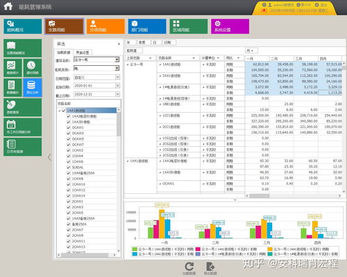 Acrel 5000能耗管理系统在云冷1号项目建筑智能化工程中的应用解析
