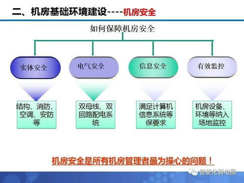 数据中心机房工程建设精华指南 弱电新人的智能建筑入门