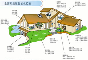 智能家居系统布线图详解 建筑智能化工程的核心框架