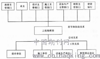 浅谈新时代建筑工程管理方法的智能化应用