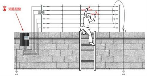 智能化工程电子围栏系统 建筑智能化工程的守护先驱
