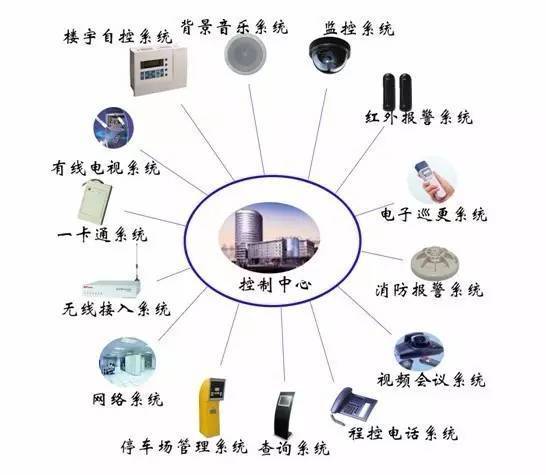 建筑智能化工程实施程序及技术要求