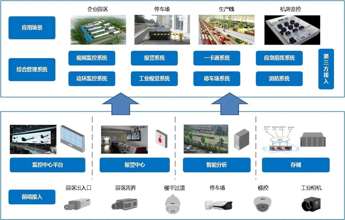 弱电智能化工程是指利用先进的弱电系统和智能化技术,对建筑物或 - 抖